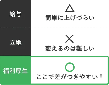 福利厚生比較表