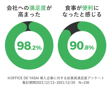 満足度と便利さグラフ