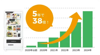 導入実績の推移