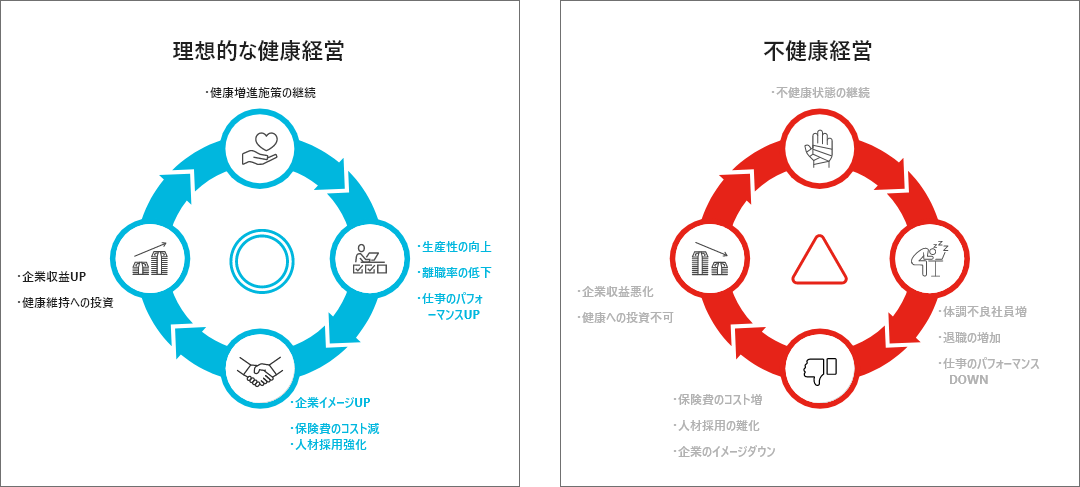 理想的な健康経営とは？