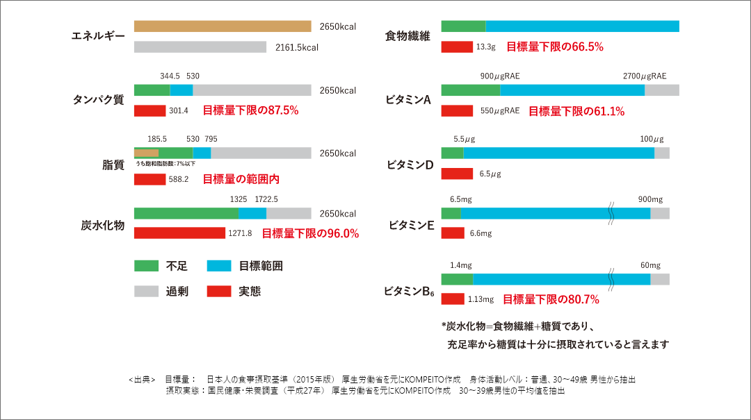 プレゼンティーイズムコストを削減し生産性を向上