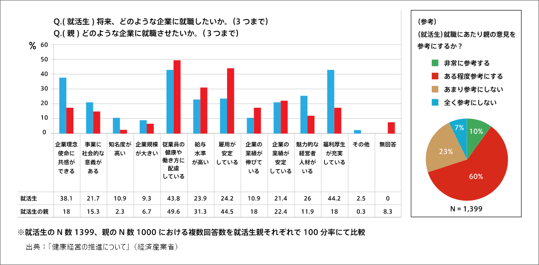 健康経営の推進について