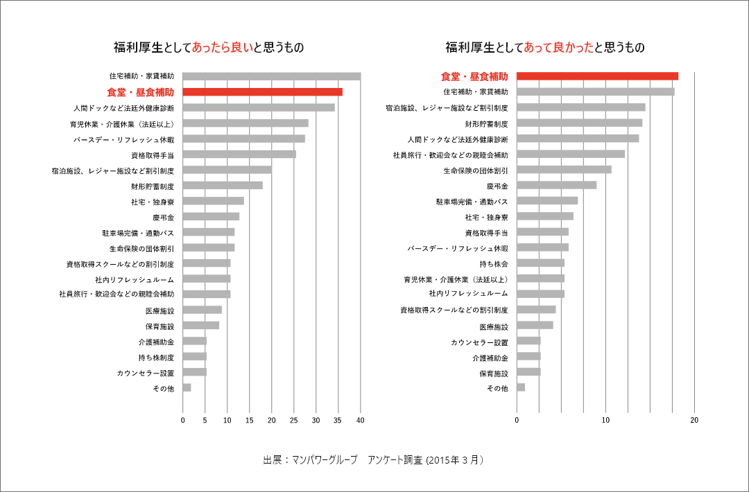 福利厚生No.1