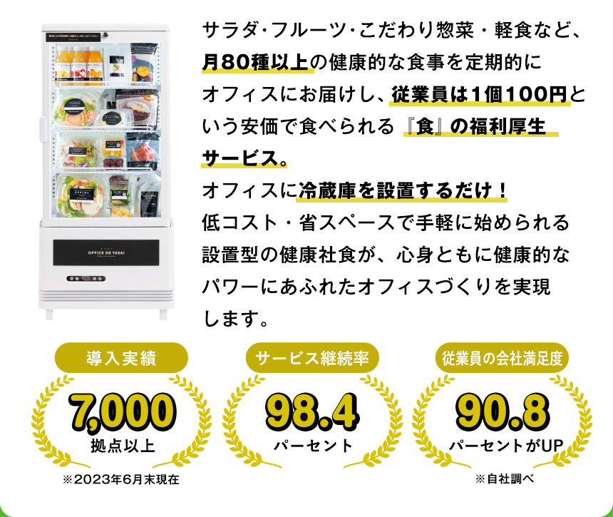 サラダ・フルーツ・こだわり惣菜・軽食など、月80種以上の健康的な食事を定期的にオフィスにお届けし、従業員は1個100円という安価で食べられる『食』の福利厚生サービス。オフィスに冷蔵庫を設置するだけ！低コスト・省スペースで手軽に始められる設置型の健康社食が、心身ともに健康的なパワーにあふれたオフィスづくりを実現します。導入実績7,000拠点以上※2023年6月末現在 サービス継続率98.4パーセント 従業員の会社満足度90.8パーセントがUP※自社調べ