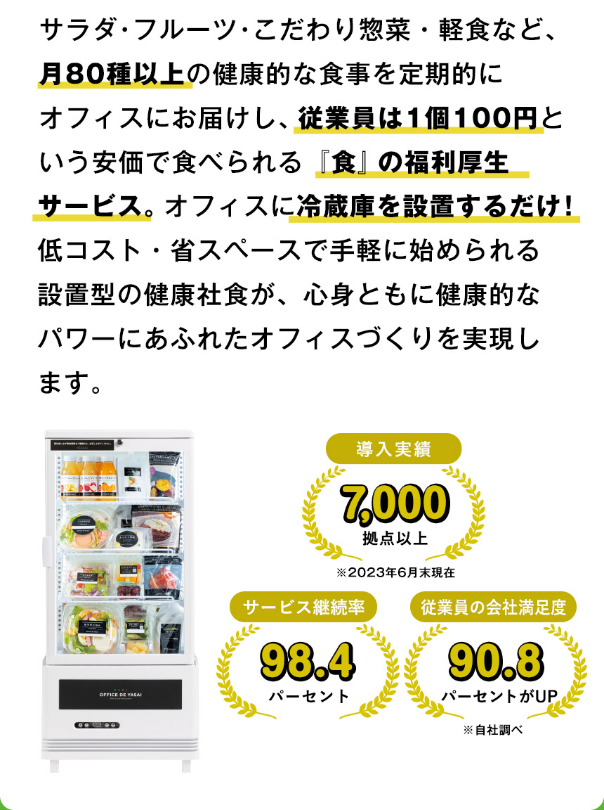 サラダ・フルーツ・こだわり惣菜・軽食など、月80種以上の健康的な食事を定期的にオフィスにお届けし、従業員は1個100円という安価で食べられる『食』の福利厚生サービス。オフィスに冷蔵庫を設置するだけ！低コスト・省スペースで手軽に始められる設置型の健康社食が、心身ともに健康的なパワーにあふれたオフィスづくりを実現します。導入実績7,000拠点以上※2023年6月末現在 サービス継続率98.4パーセント 従業員の会社満足度90.8パーセントがUP※自社調べ