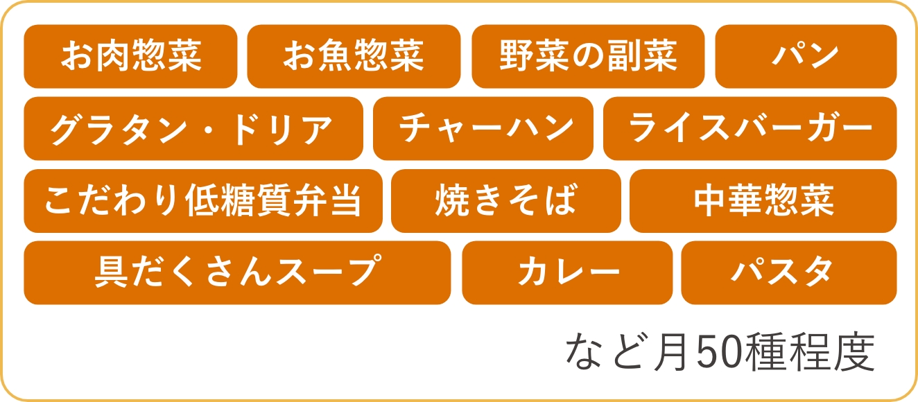 OFFICE DE YASAI（オフィスで野菜）って？