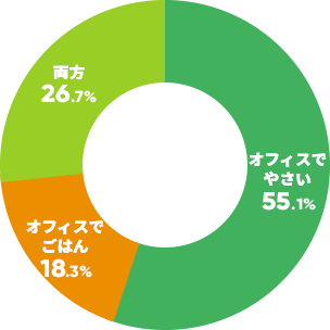 ご利用プラン