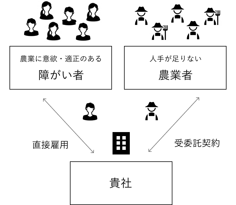 マッチング支援のイメージ図