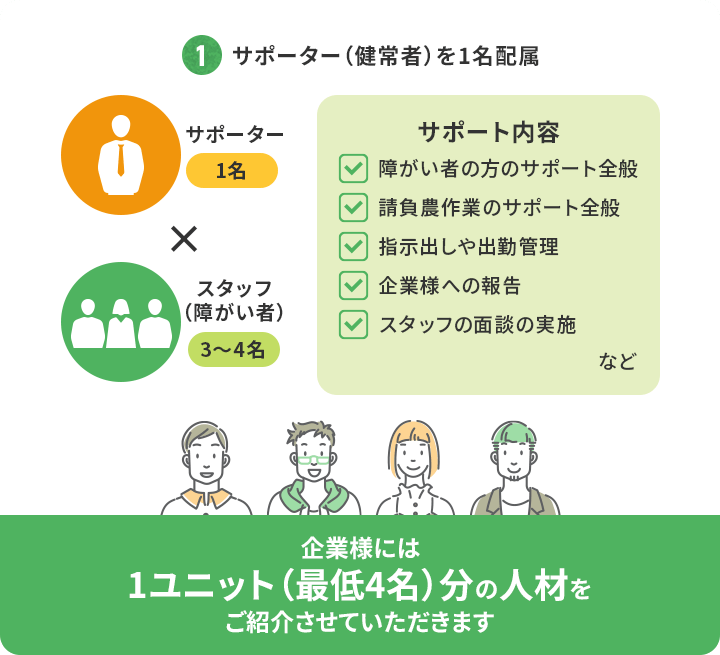 1 サポーター(健常者)を1名配属